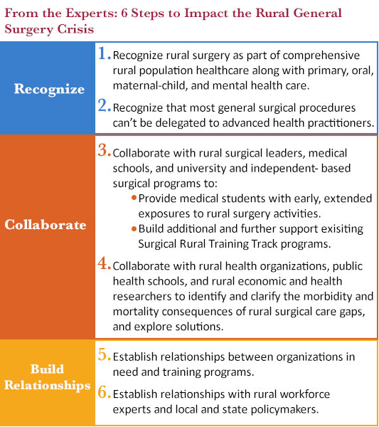list of 6 steps to impact the rural general surgery crisis