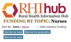 RHIHub funding by topic for nurses