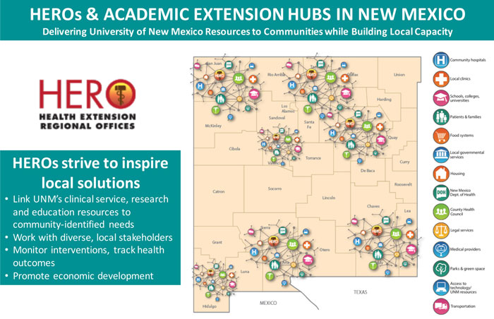 HEROs & Academic Extension Hubs in NM