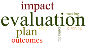 Word cloud of evaluation terms